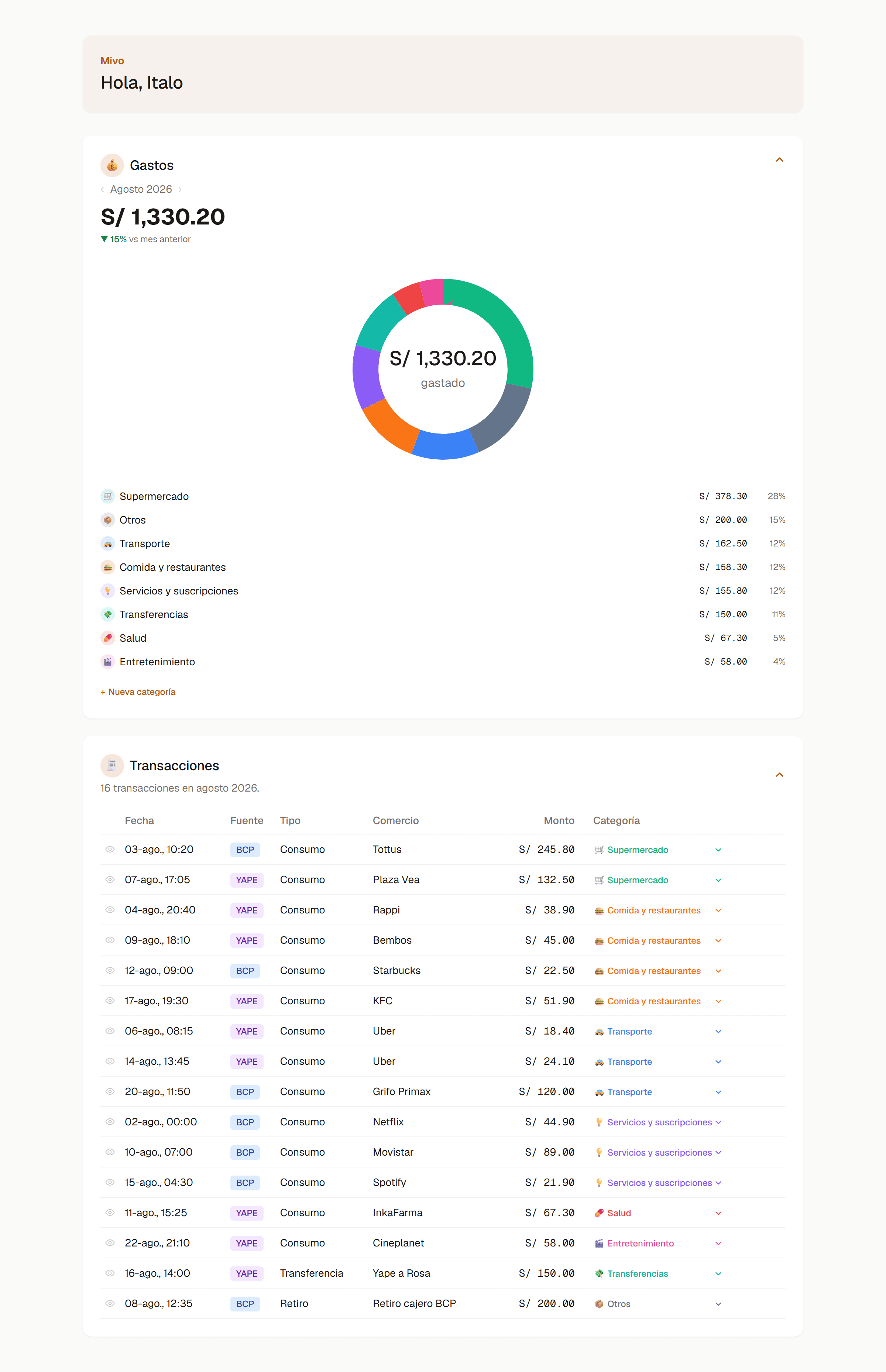 Vista en PC — total del mes, gráfico por categoría y todas tus transacciones (datos de ejemplo).